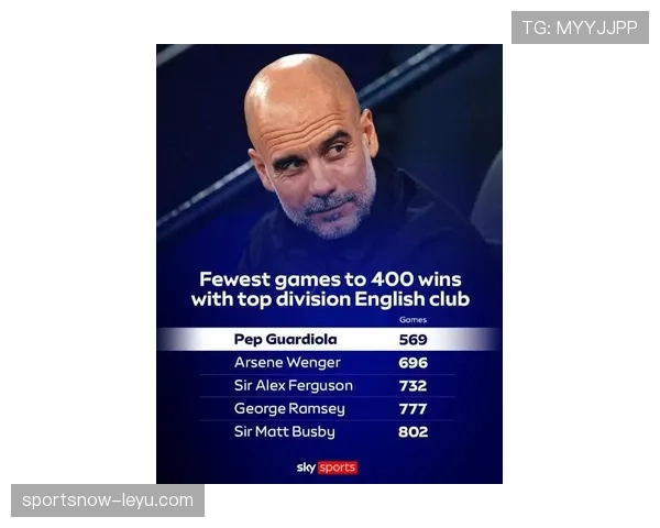 瓜迪奥拉巧调中场配置，助力球队表现持续攀升