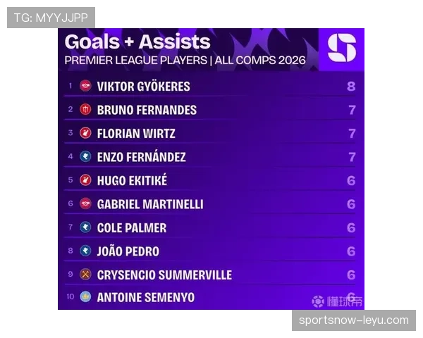 英超热门赛事近期走势清晰,多支争冠球队表现稳健