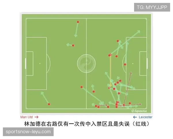 莱斯特城防线问题 莱斯特城防线问题