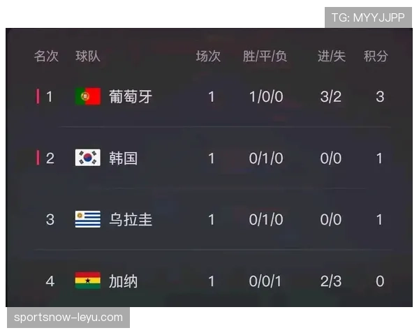 2026世界杯乌拉圭小组赛赛程分析与出线前景预测